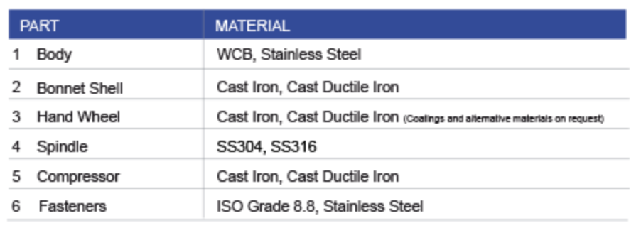 WT Screwed Steel diaphragm valves material